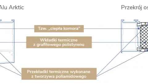 Ościeżnica termo czy zwykła: Która zapewnia lepszą izolację?