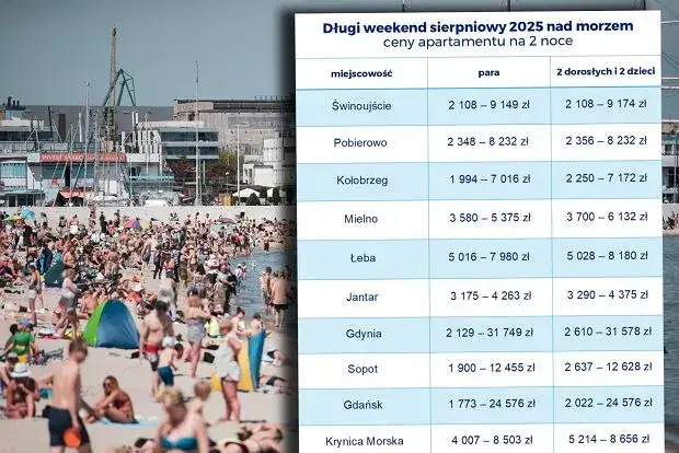 Zdjęcie Ile za nocleg nad morzem? Ceny, porady i najlepsze oferty