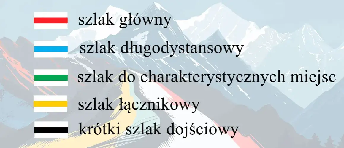 Zdjęcie Kolory szlaków turystycznych - co oznaczają i jak je odczytać
